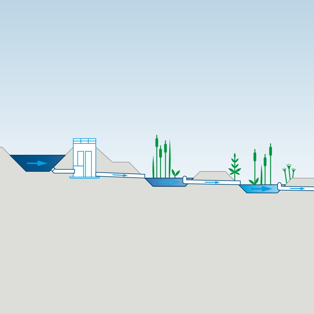 Freiwasserpflanzenkläranlage zur Abwasserbehandlung von Bauer Resources