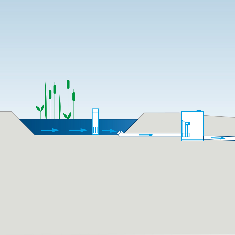 Horizontal durchströmte Pflanzenkläranlage zur Abwasserbehandlung von Bauer Resources